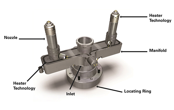 Hot Runners in Injection Mold