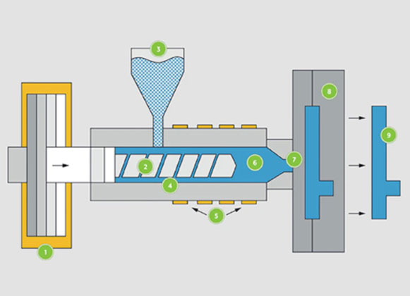 How Much Does Injection Molding Cost