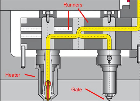 Plastic Injection Molding Machine