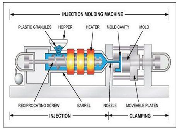 Injection Molding machine