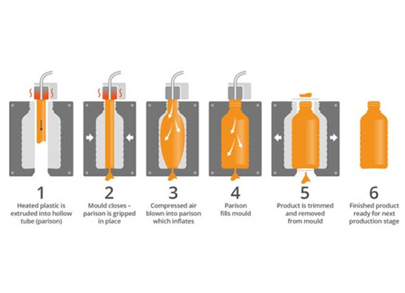Injection molding cycle
