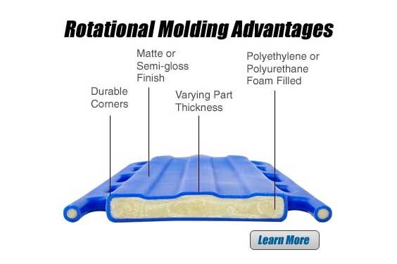 An illustration of the advantages of roto-molding