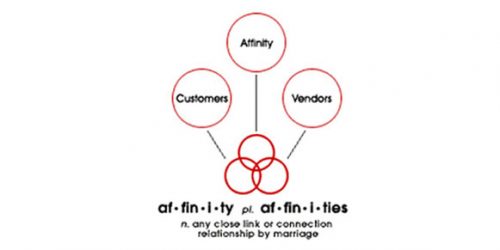 Affinity Custom Molding Logo