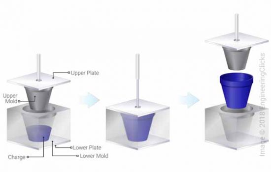 Compression Molding