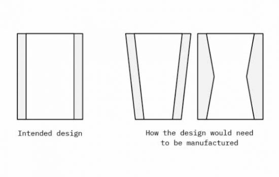 Draft angles involves a slight skewing of a part's perpendicular structure