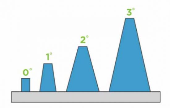 Draft angles vary based on part parameters