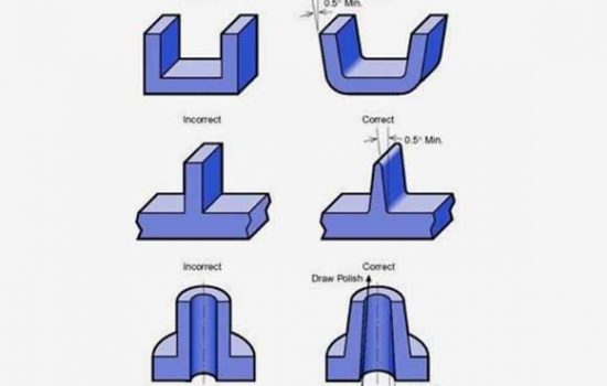Draft angles vary for parts with different shapes