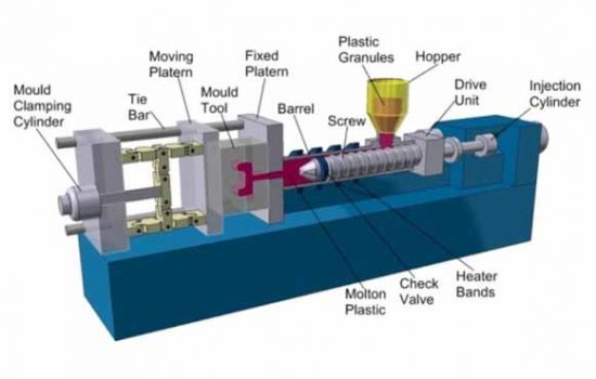 Injection Molding1