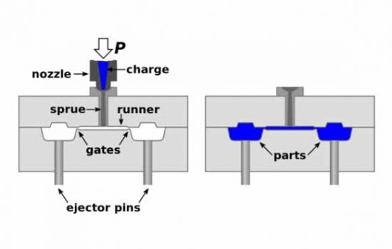 The plastic injection molding comprises various functional components