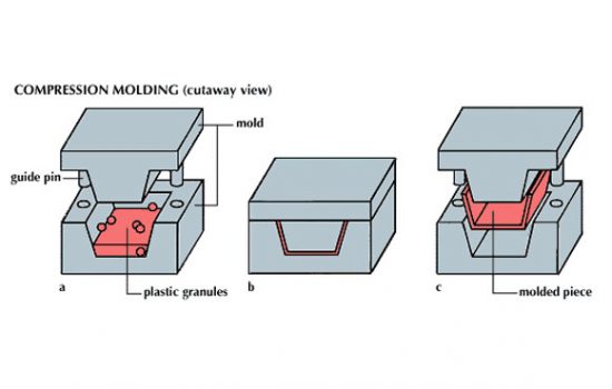 What is Compression Molding