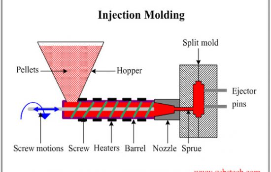 What is Injection Molding1